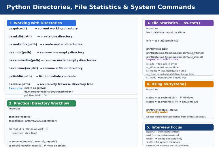 4. Python Directory Operations, File Statistics and os.system()